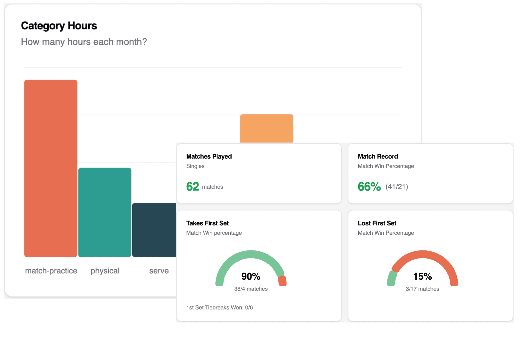 Match and training overview